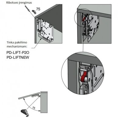 Atidarymo kampo ribotuvas pakėlimo mechanizmui PD-LIFT 1