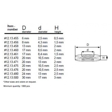 Minkšta poveržlė stiklui 1.5mm,8mm 1